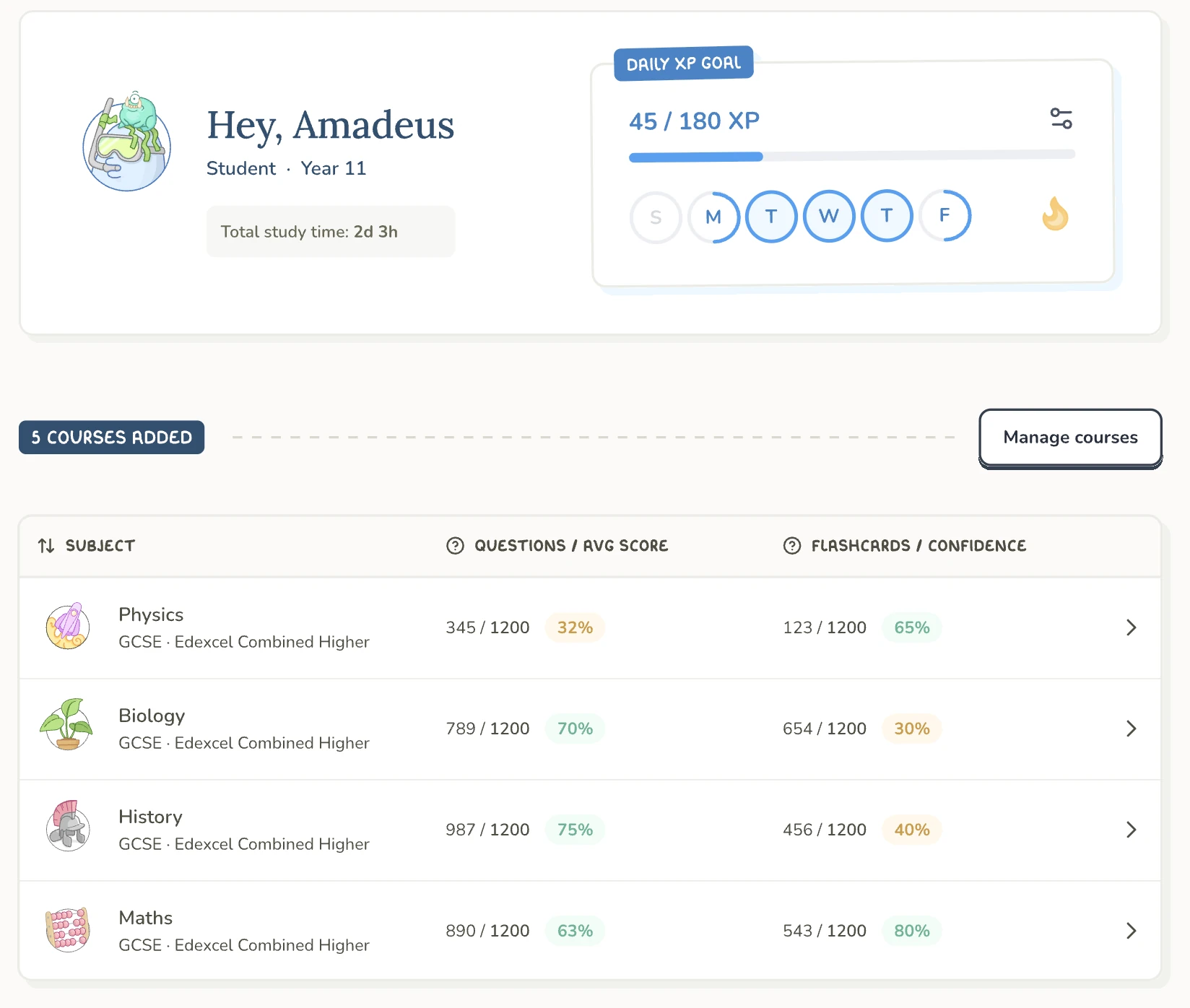 Your Cognito dashboard with every course you're studying in one place.